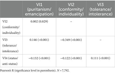 Is the perceived public stigma of smokers associated with value opposites? An exploratory cross-sectional analysis of Norwegian data 2011–2013